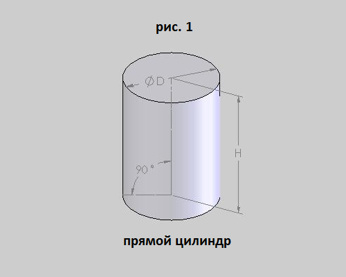 развертка боковой поверхности цилиндра является прямоугольником